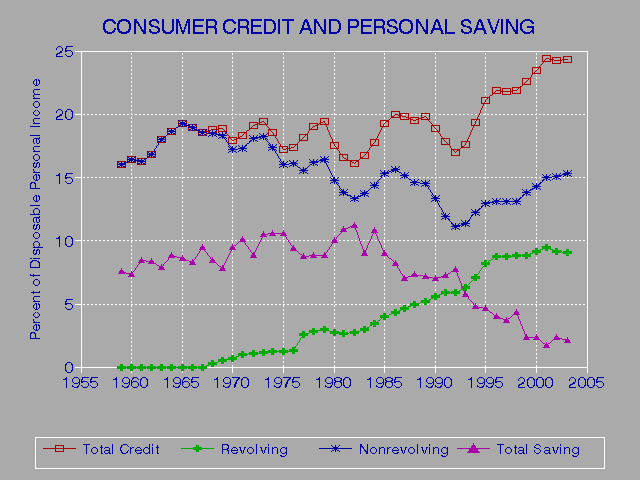 American Express Consumer Credit Ratings Service